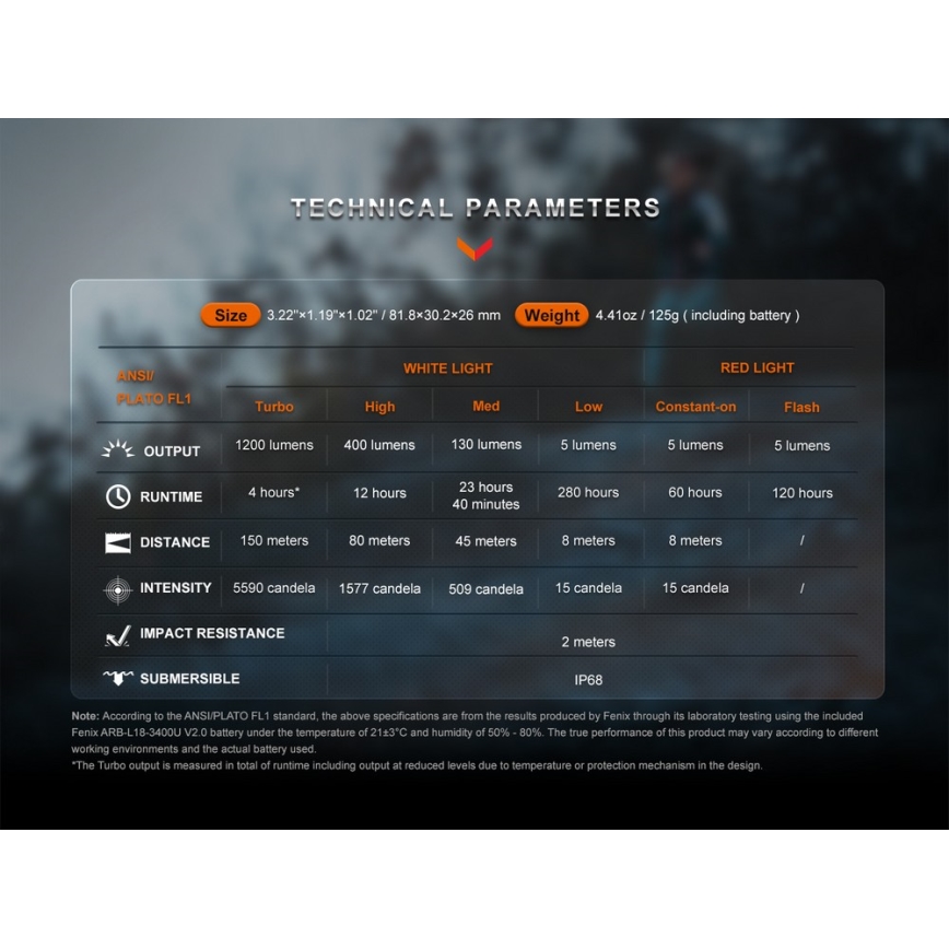 Fenix HM62TBLK - LED punjiva glava svjetiljka s prigušivanjem LED/USB IP68 1200 lm 280 h