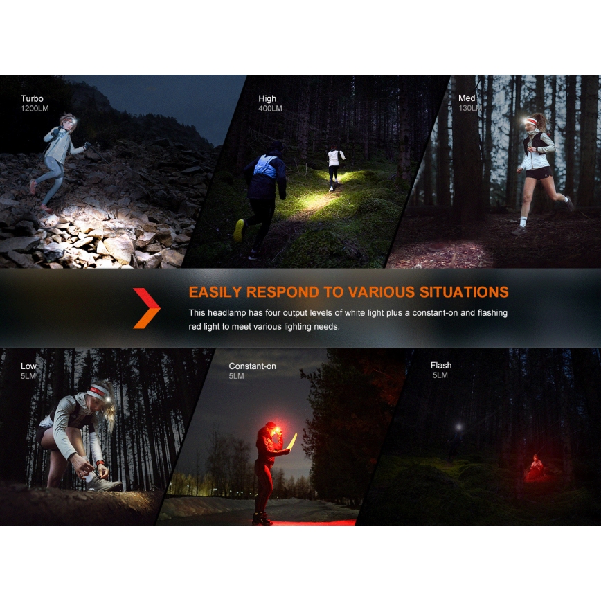 Fenix HM62TMGM - LED Prigušiva punjiva čeona svjetiljka LED/USB IP68 1200 lm 280 h 3400 mAh