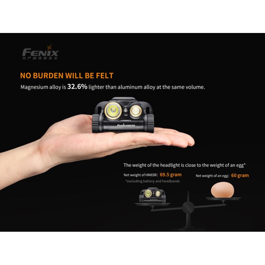 Fenix HM65R - LED Punjiva čeona svjetiljka 2xLED/USB/2xCR123A IP68 1400 lm 300 h 3400 mAh