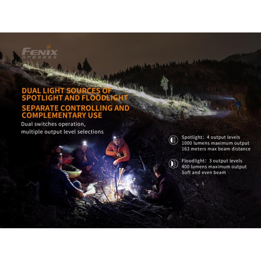 Fenix HM65R - LED Punjiva čeona svjetiljka 2xLED/USB/2xCR123A IP68 1400 lm 300 h 3400 mAh