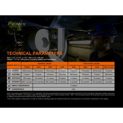 Fenix HM70R - LED Punjiva čeona svjetiljka 4xLED/1x21700 IP68 1600 lm 800 h 5000 mAh