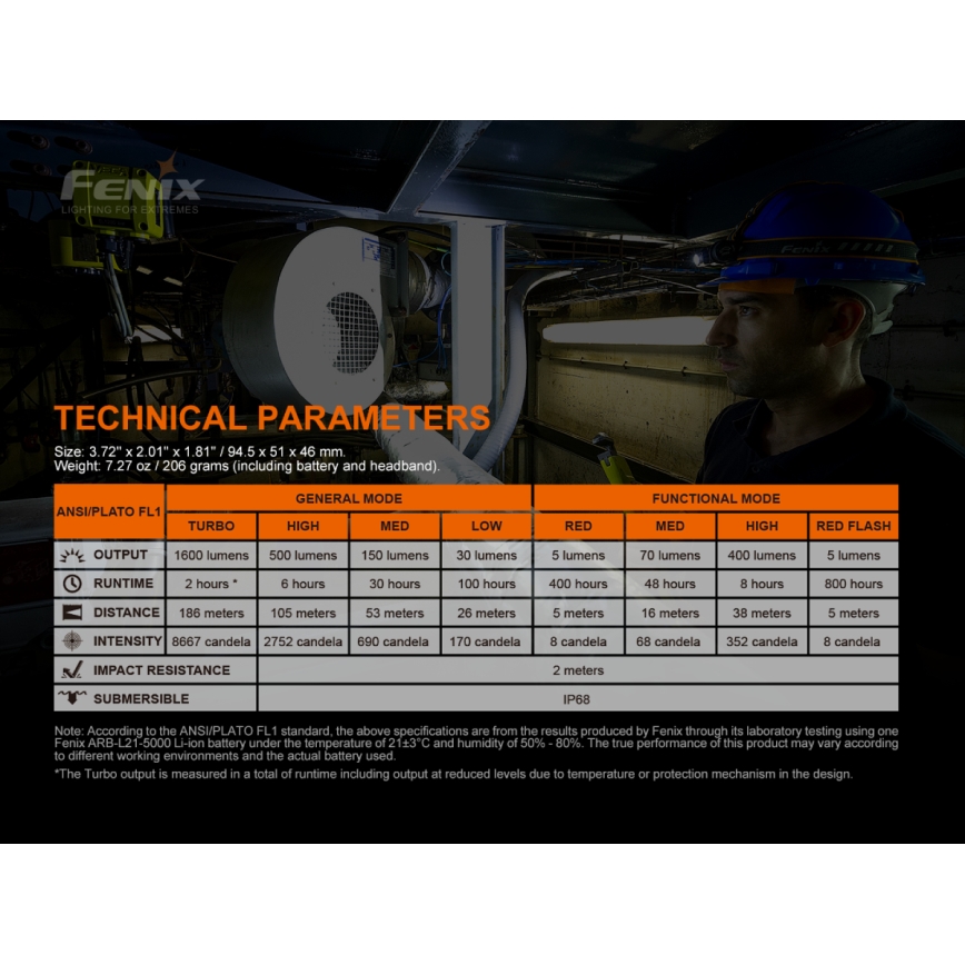 Fenix HM70R - LED Punjiva čeona svjetiljka 4xLED/1x21700 IP68 1600 lm 800 h 5000 mAh