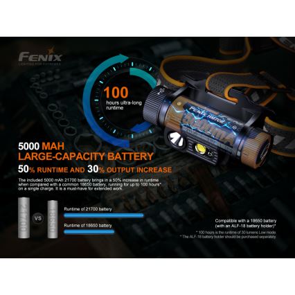 Fenix HM70R - LED Punjiva čeona svjetiljka 4xLED/1x21700 IP68 1600 lm 800 h 5000 mAh