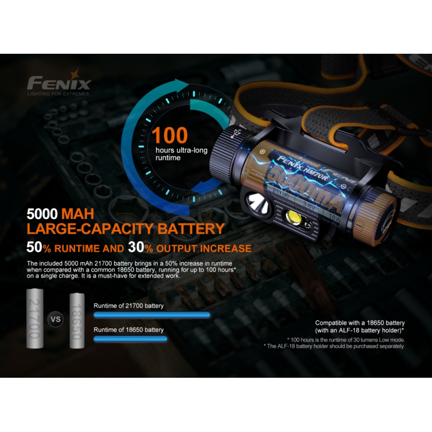 Fenix HM70R - LED Punjiva čeona svjetiljka 4xLED/1x21700 IP68 1600 lm 800 h 5000 mAh