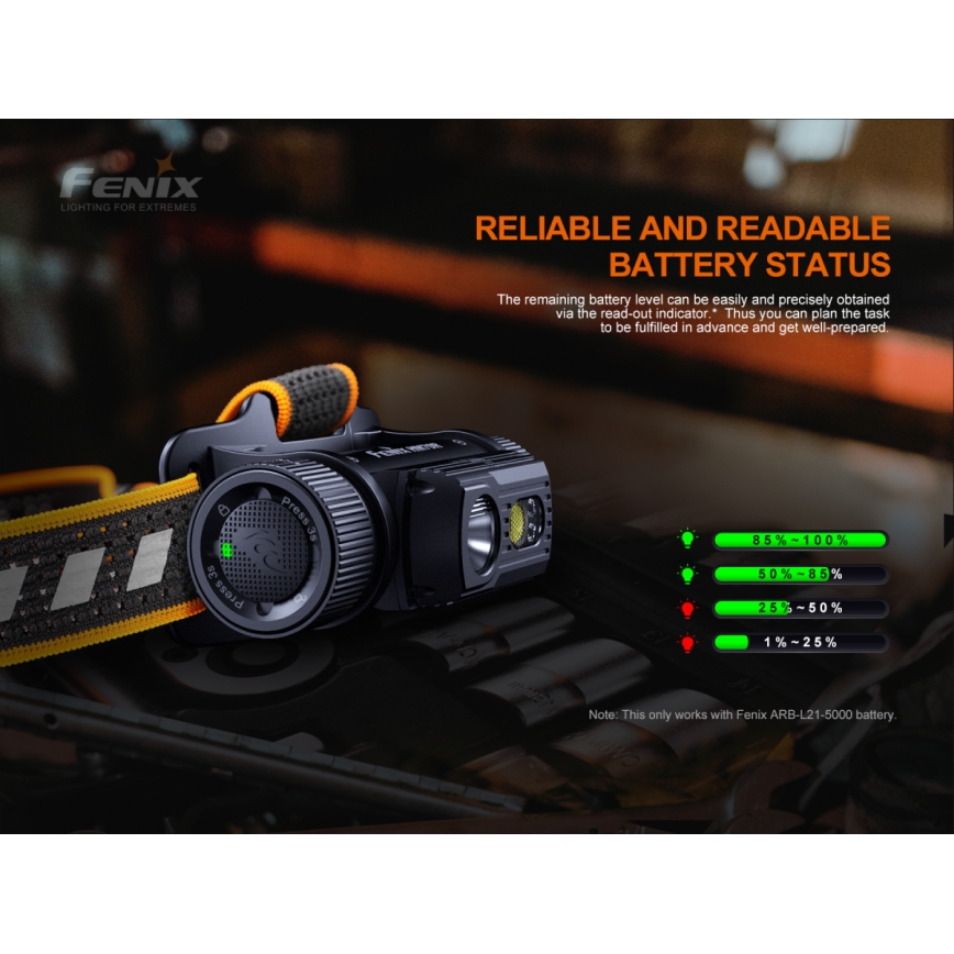 Fenix HM70R - LED Punjiva čeona svjetiljka 4xLED/1x21700 IP68 1600 lm 800 h 5000 mAh