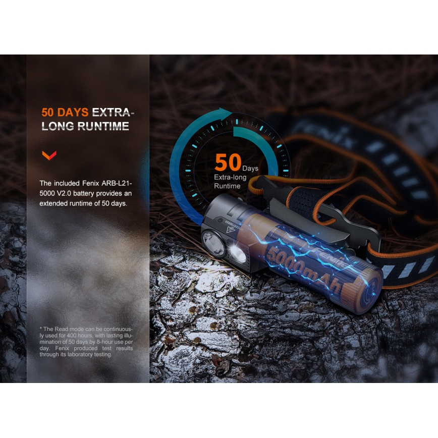 Fenix HM71R - LED Punjiva čeona svjetiljka LED/USB IP68 2700 lm 400 h 5000 mAh
