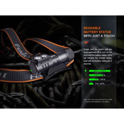 Fenix HM71R - LED Punjiva čeona svjetiljka LED/USB IP68 2700 lm 400 h 5000 mAh