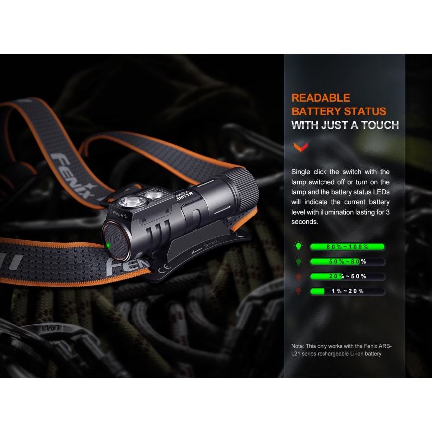 Fenix HM71R - LED Punjiva čeona svjetiljka LED/USB IP68 2700 lm 400 h 5000 mAh