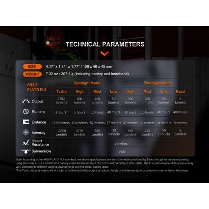 Fenix HM71R - LED Punjiva čeona svjetiljka LED/USB IP68 2700 lm 400 h 5000 mAh