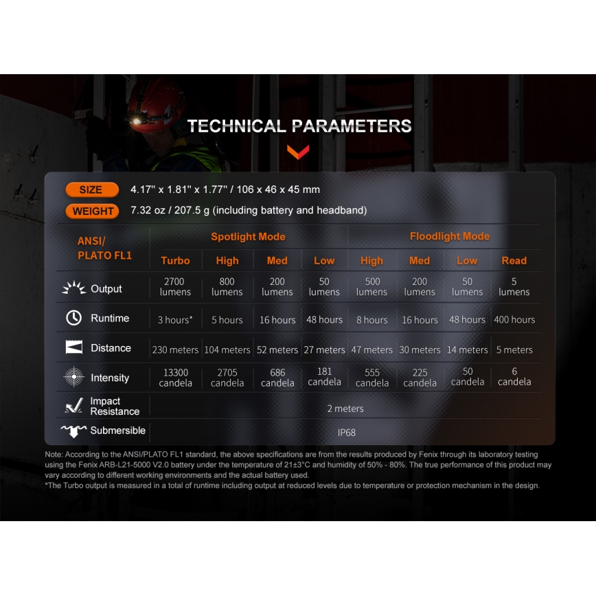 Fenix HM71R - LED Punjiva čeona svjetiljka LED/USB IP68 2700 lm 400 h 5000 mAh