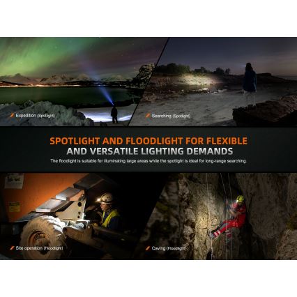 Fenix HM75RTOPAZ - LED Prigušiva punjiva čeona svjetiljka LED/USB IP68 1600 lm 210 h 4000 mAh