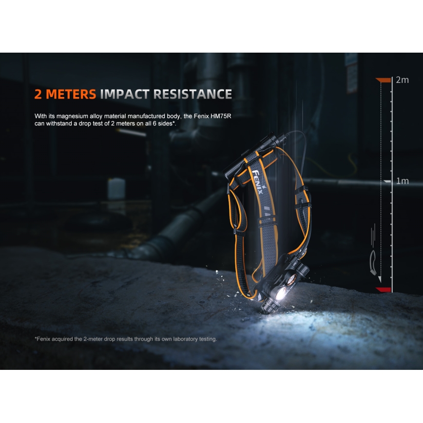 Fenix HM75RTOPAZ - LED Prigušiva punjiva čeona svjetiljka LED/USB IP68 1600 lm 210 h 4000 mAh