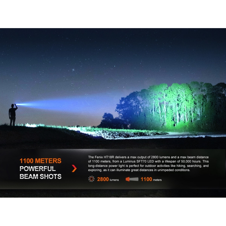 Fenix HT18R - LED Prigušiva punjiva baterijska svjetiljka LED/1x21700 IP68 2800 lm 42 h 5000 mAh