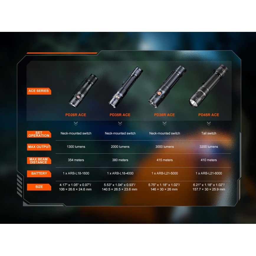 Fenix PD26RACE - punjiva LED svjetiljka s mogućnošću prigušivanja, USB, 1600 mAh, IP68, 1300 lm, 556 h, crna