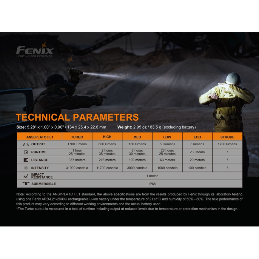 Fenix PD35V30 - LED Punjiva baterijska svjetiljka LED/USB/2xCR123A IP68 1700 lm 230 h 2600 mAh