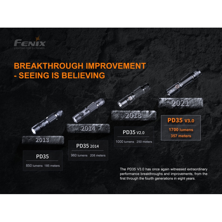 Fenix PD35V30 - LED Punjiva baterijska svjetiljka LED/USB/2xCR123A IP68 1700 lm 230 h 2600 mAh