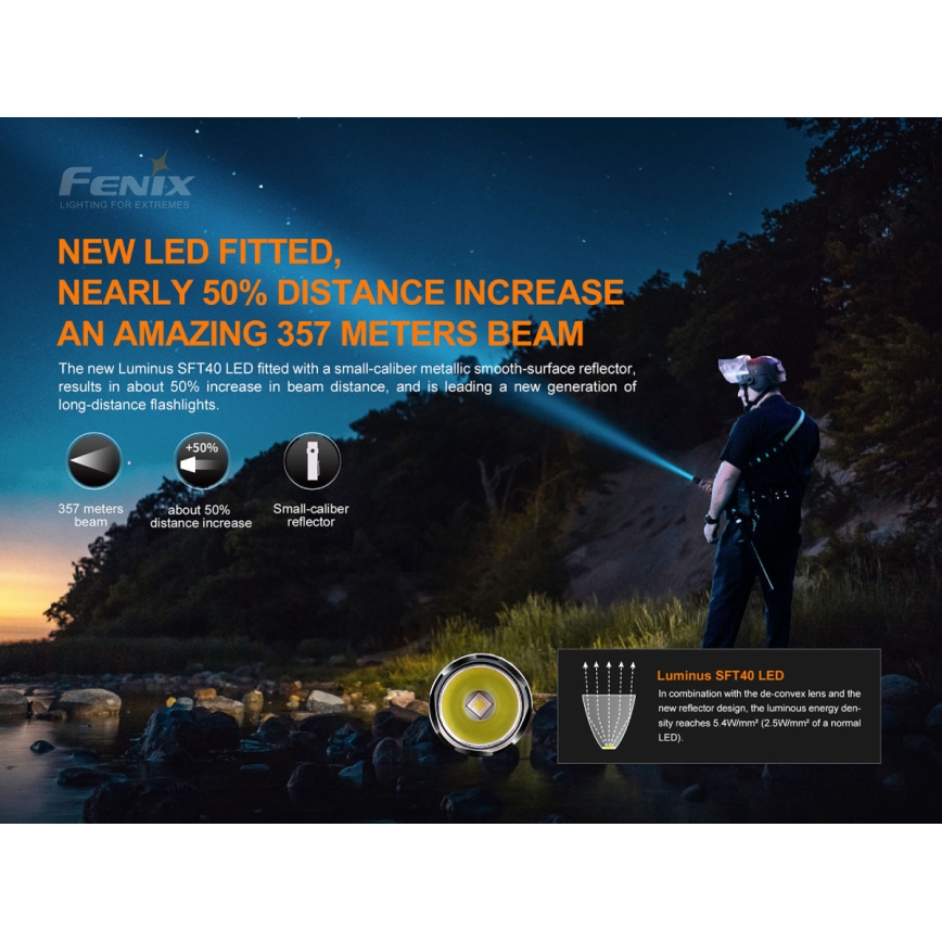 Fenix PD35V30 - LED Punjiva baterijska svjetiljka LED/USB/2xCR123A IP68 1700 lm 230 h 2600 mAh