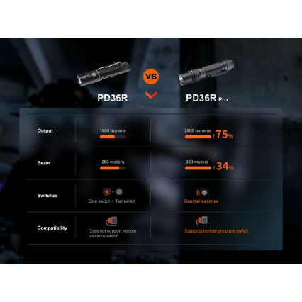 Fenix PD36RPRO - LED Taktička punjiva baterijska svjetiljka LED/USB IP68 2800 lm 42 h 5000 mAh