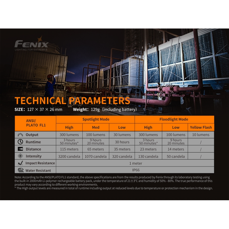 Fenix WT16R - LED Punjiva baterijska svjetiljka 2xLED/USB IP66 300 lm 30 h
