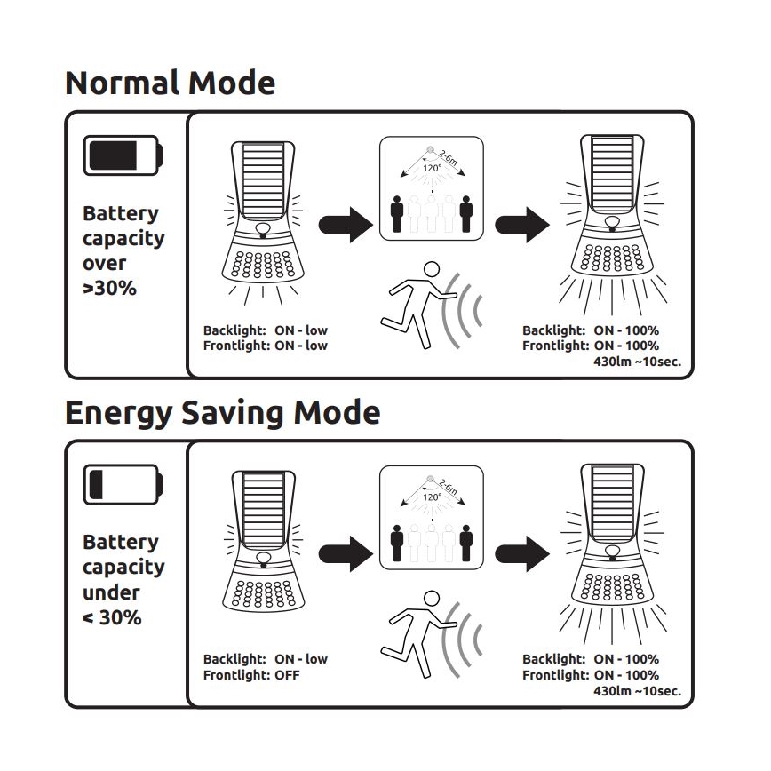 Globo - LED Solarna svjetiljka sa senzorom LED/3,5W/3V IP44 22,6 cm