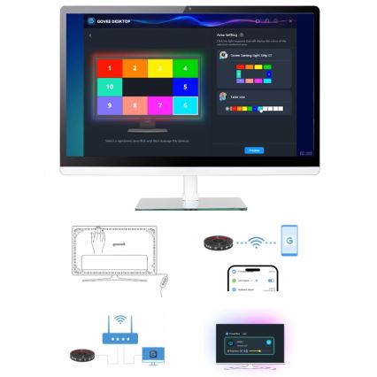 Govee - Dreamview G1 pametno LED RGBIC osvjetljenje monitora 27-34 Wi-Fi