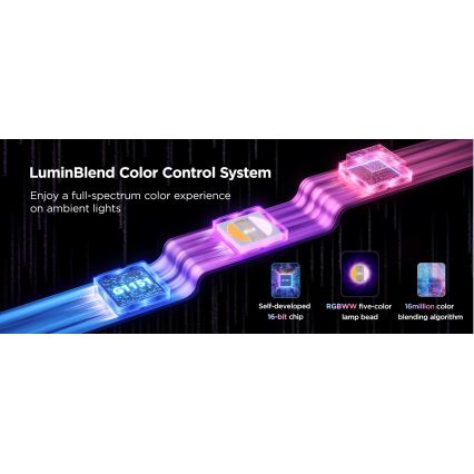 Govee - LED RGBWWIC produžni LED trak Strip Light 2 Pro 1m Wi-Fi Matter