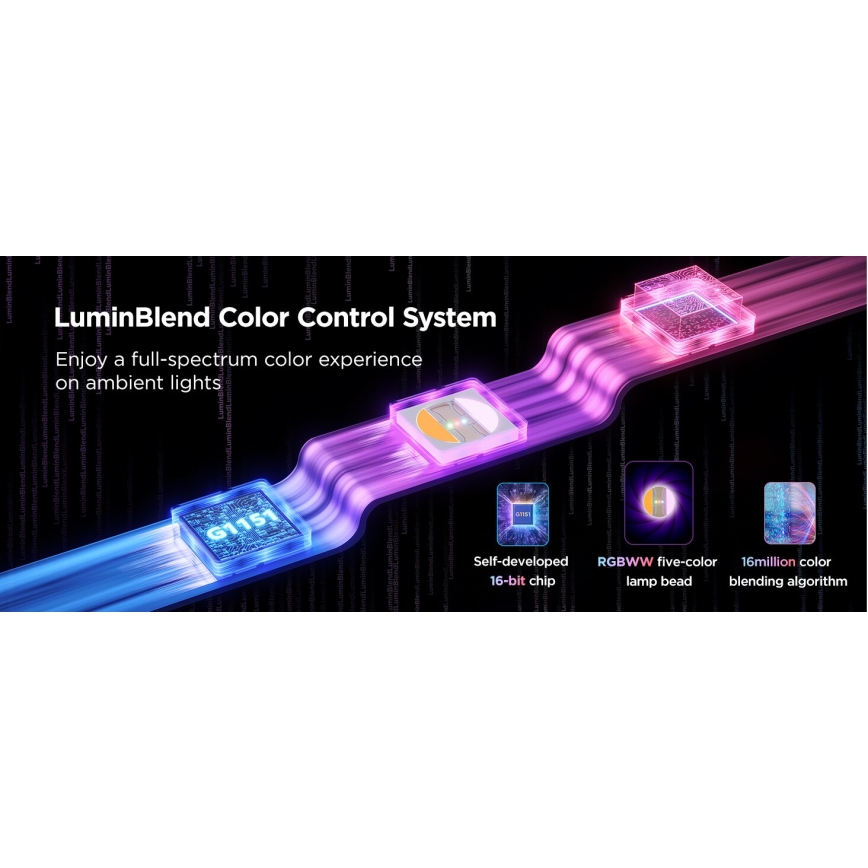 Govee - LED RGBWWIC produžni LED trak Strip Light 2 Pro 1m Wi-Fi Matter