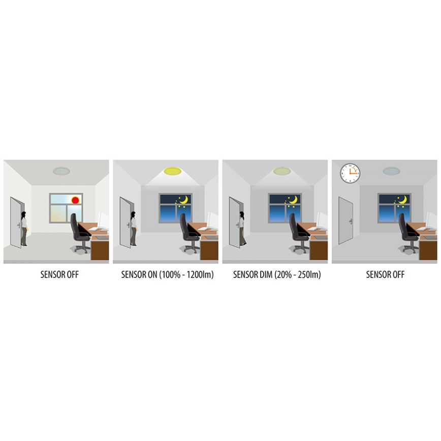 Greenlux GXPR081 - LED Industrijska svjetiljka sa senzorom RENO PROFI LED/16W/230V IP66 4000K