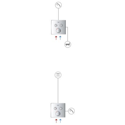 GROHE 29145000 - Poklopac podžbukne baterije SMARTCONTROL, sjajni krom