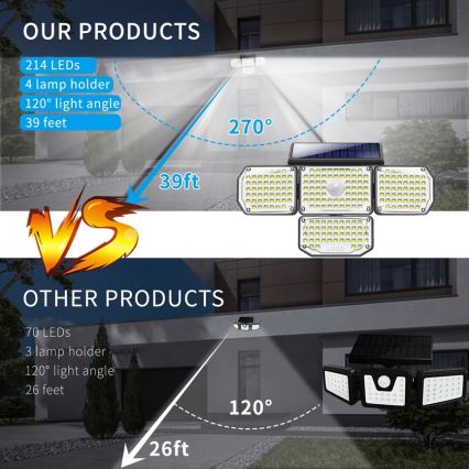 LED Solarna zidna svjetiljka sa senzorom LED/5W/5,5V IP65 2400 mAh