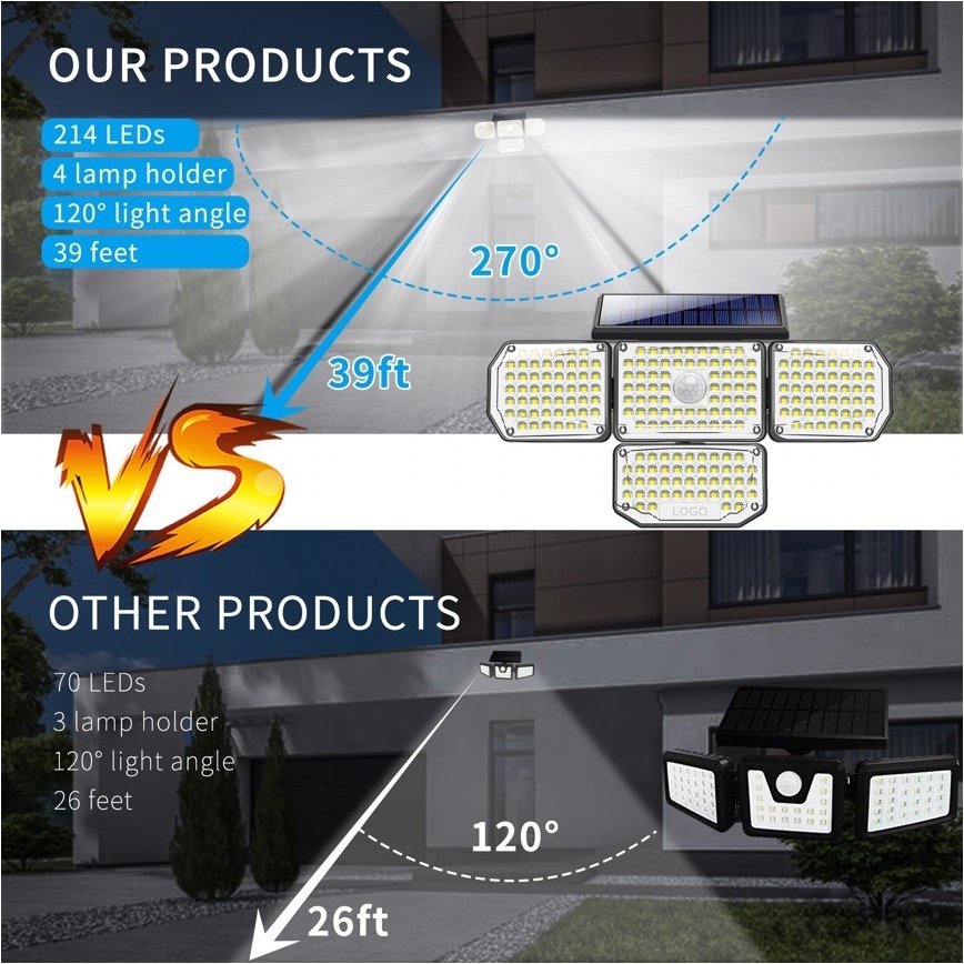 LED Solarna zidna svjetiljka sa senzorom LED/5W/5,5V IP65 2400 mAh