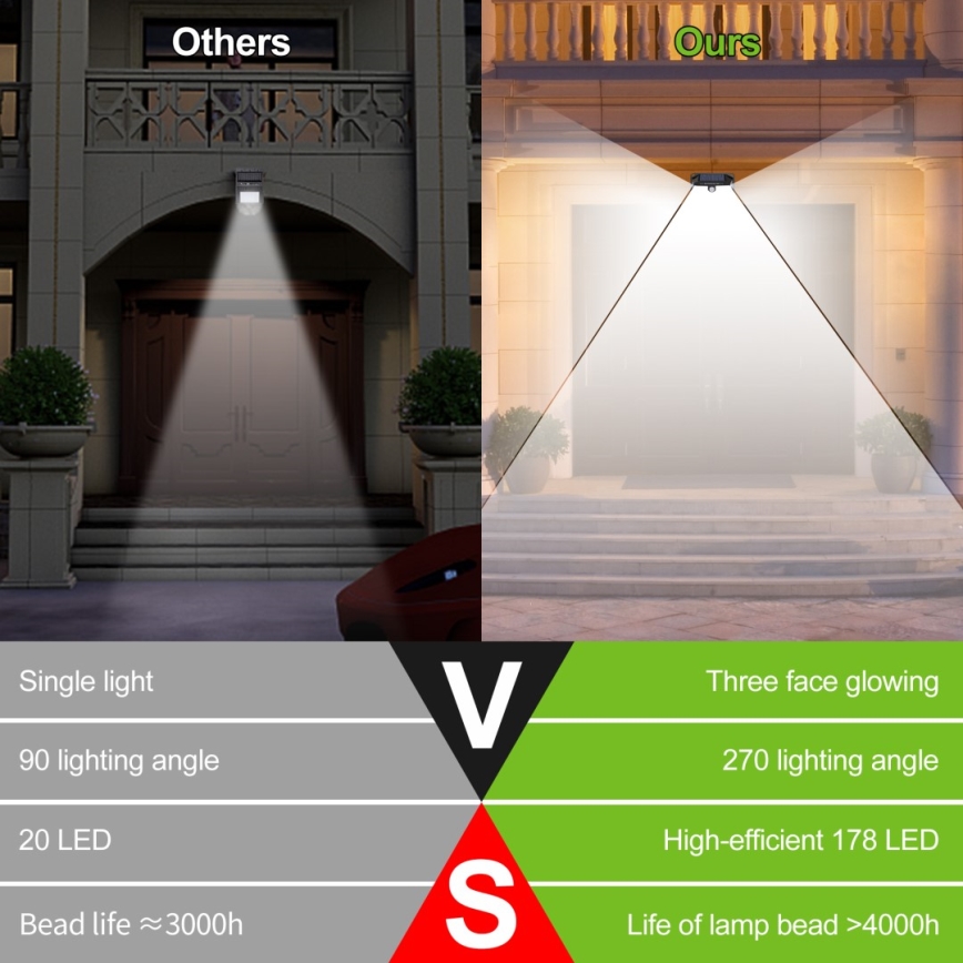 LED Solarna zidna svjetiljka sa senzorom LED/4W/5,5V IP65 1200 mAh