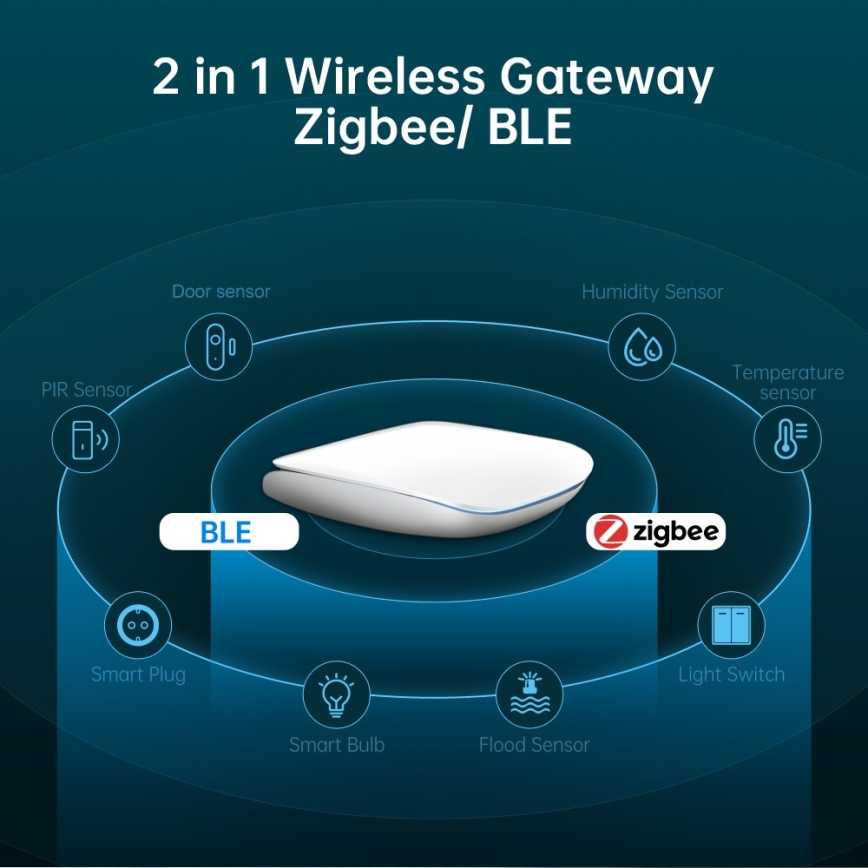 Immax NEO 07117-6 - MULTI BRIDGE PRO pametno Zigbee 3.0 čvorište s Wi-Fi