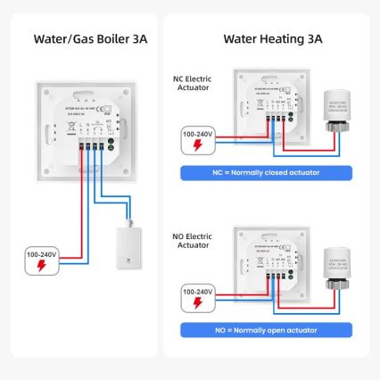 Immax NEO 07534L - Pametni termostat za podno grijanje 230V/3A, Wi‑Fi (Tuya)