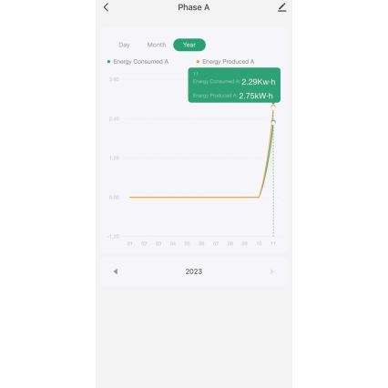 Immax NEO 07581L -Pametni trofazni mjerač potrošnje električne energije Wi-Fi Tuya