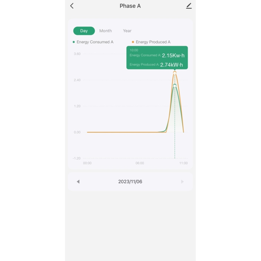 Immax NEO 07581L -Pametni trofazni mjerač potrošnje električne energije Wi-Fi Tuya