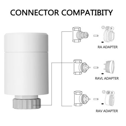 Immax NEO 07732C - SET 4x Termostatska glava + BRIDGE PRO v3 2xAA/3V Wi-Fi Tuya