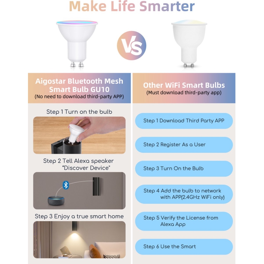 Komplet 2x LED RGBW prigušljivih žarulja MESH GU10/6,5W/230V 2700-6500K Wi-Fi - Aigostar