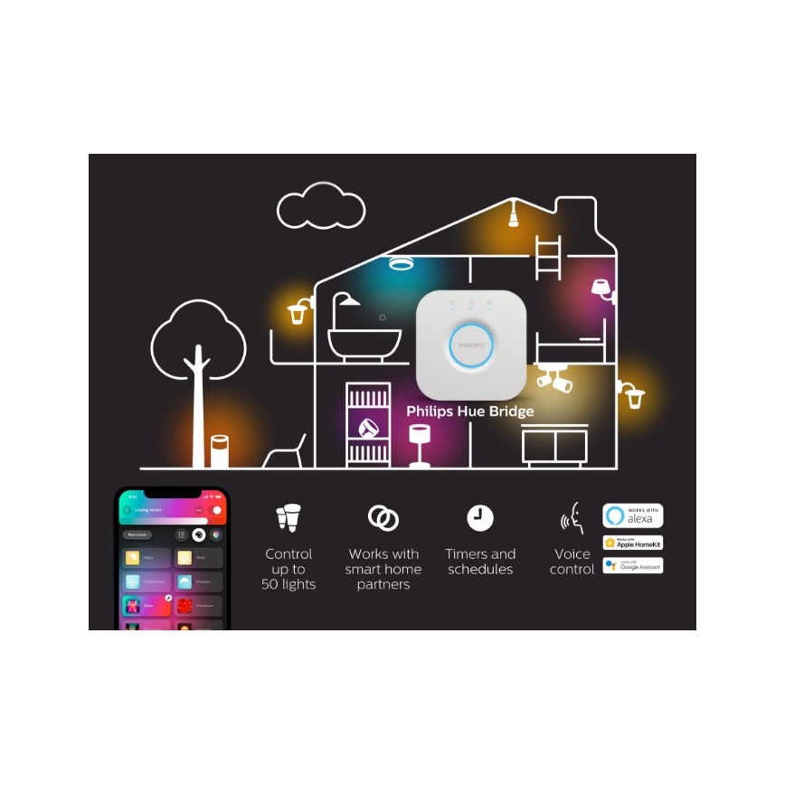 SET 2x prigušljiva LED žarulja Philips Hue WHITE AMBIANCE GU10/4,2W/230V 2200-6500K + Hue Bridge