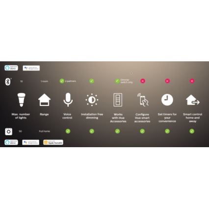 SET 2x prigušljiva LED žarulja Philips Hue WHITE AMBIANCE GU10/4,2W/230V 2200-6500K + Hue Bridge