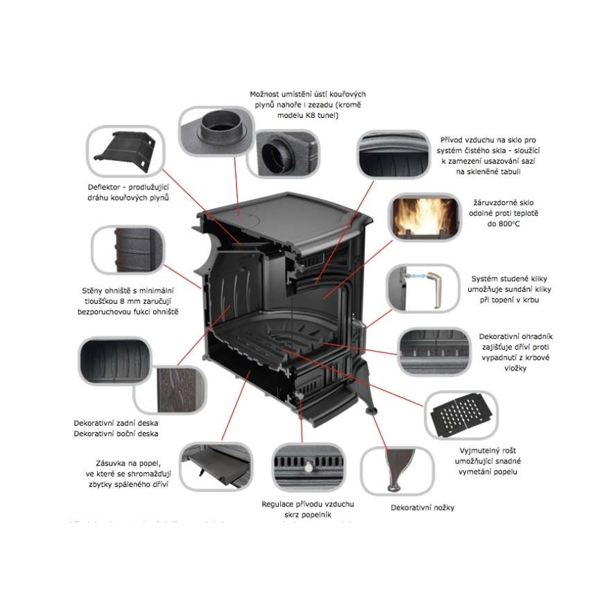 Kratki - Lijevana željezna kaminska peć 5kW 130mm