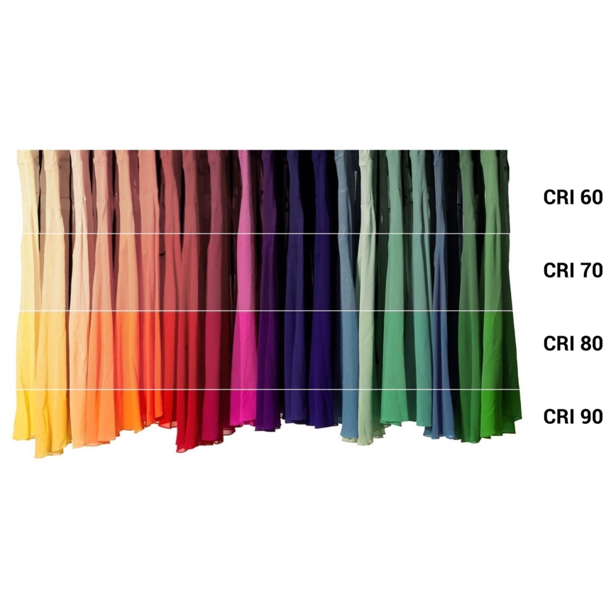 LED prigušivačka antibakterijska žarulja B40 E14/4,9W/230V Wi-Fi - Ledvance