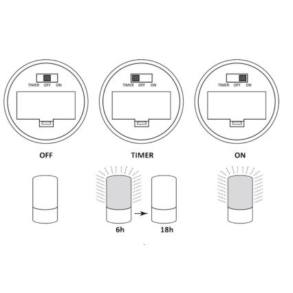 LED Dekorativna lampa LUKY LED/0,06W/3,6V