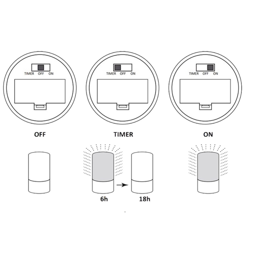 LED Dekorativna lampa LUKY LED/0,06W/3,6V