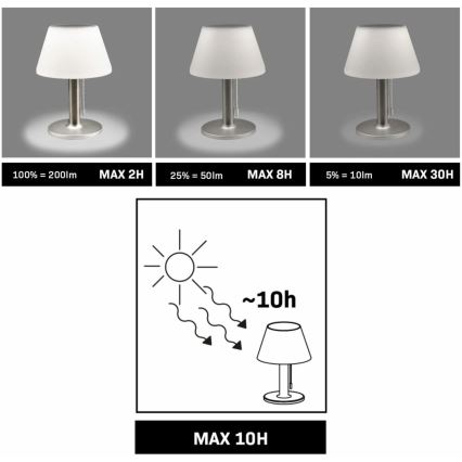 LED Prigušiva solarna lampa VIOLA LED/3,7V 1200 mAh IP44