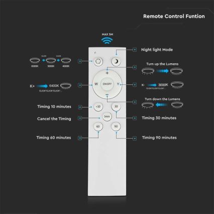 LED Prigušiva stropna svjetiljka LED/60W/230V 3000K/4000K/6500K + DU