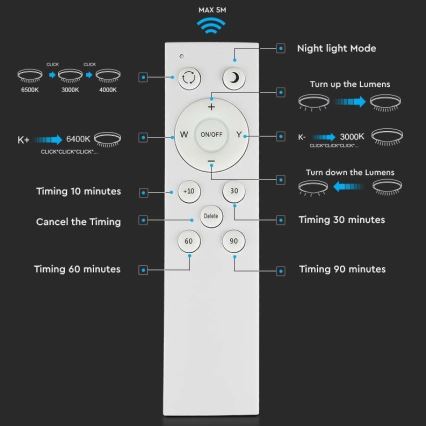 LED Prigušiva stropna svjetiljka LED/60W/230V 3000K/4000K/6500K + DU