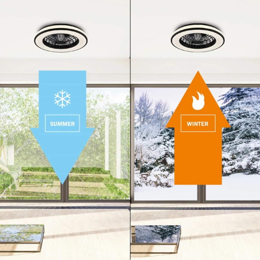 LED Prigušiva stropna svjetiljka s ventilatorom LED/48W/230V 3000-6500K crna + daljinski upravljač