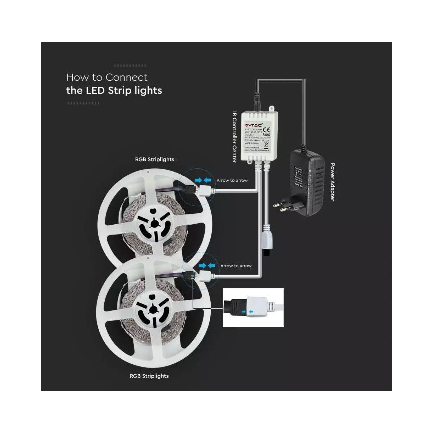 LED RGB Prigušiva traka 2x5m LED/4,8W/230V + DU