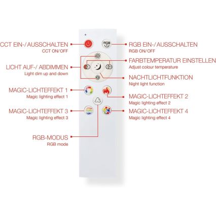 LED RGBW panel s mogućnošću prigušivanja LED/20W/230V 3000-6500K 25x100 cm srebrni + daljinski upravljač